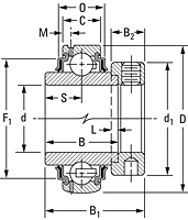 Mounted Bearings Insert Eccentric G-KRR, G-KRRB